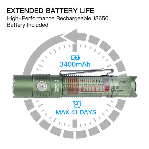 Thrunite BSS V6 inkl. 18650 Akku