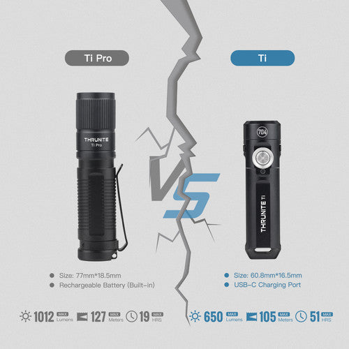Thrunite Ti (704) inkl. Akku