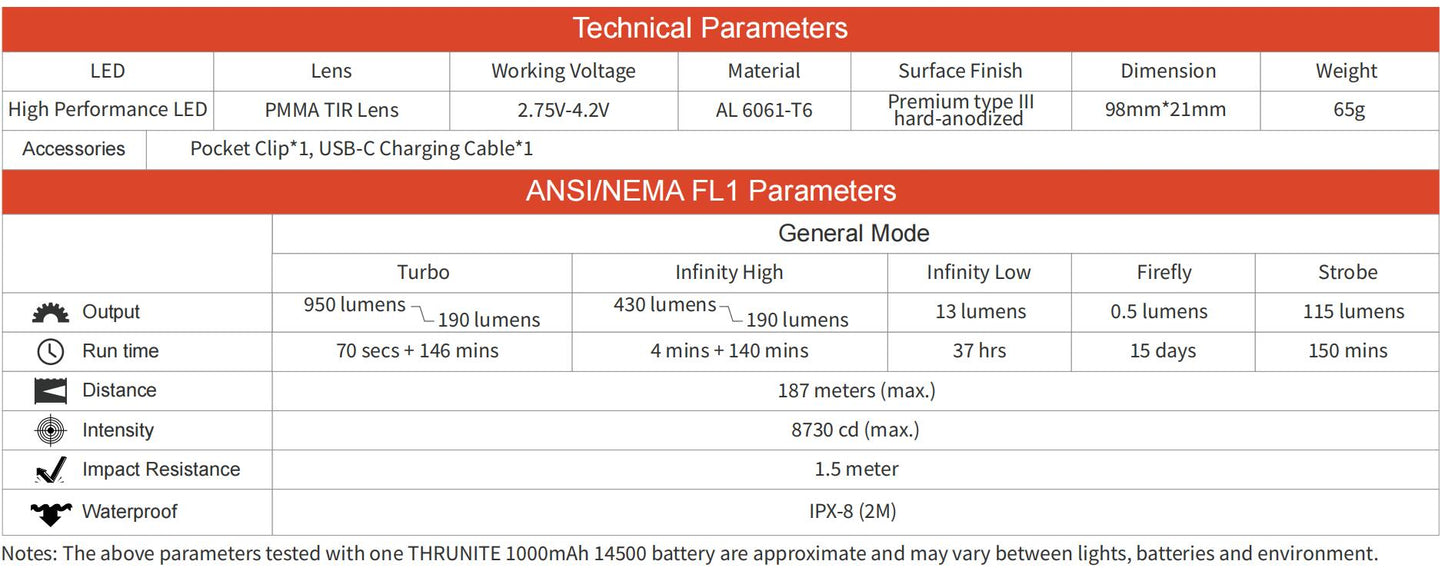 Thrunite Archer PRO V2 - integr. Akku