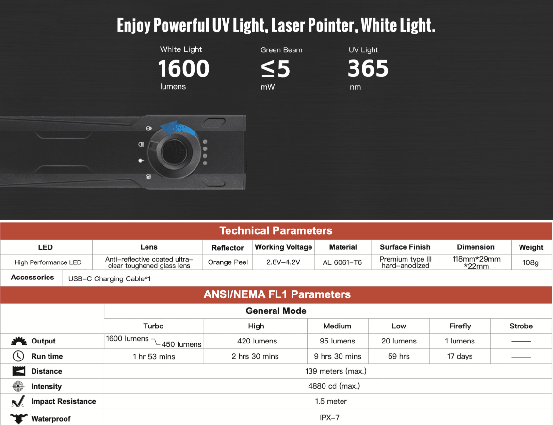 Thrunite Defender => 3 - in - 1 EDC Lampe mit 1600 Lumen in kaltweiss, UV - Licht und Laserpointer - Thrunite Shop Europa
