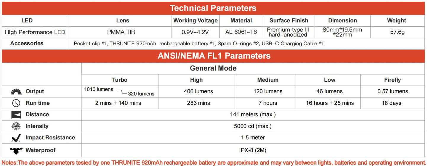 Thrunite TH20 PRO inkl. AA - Li - Ion - Akku - Thrunite Shop Europa