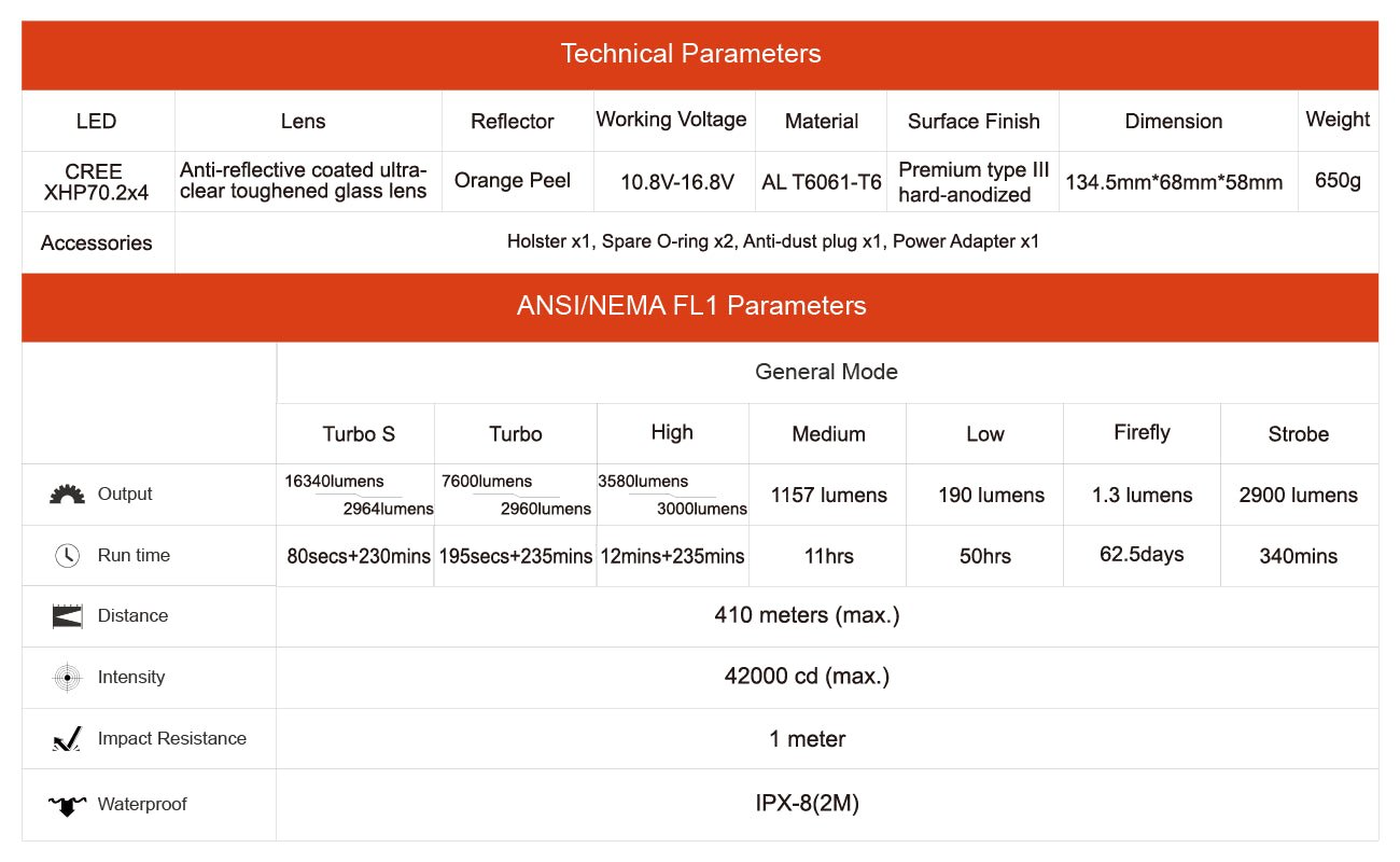 Thrunite TN50 m. BUILD - IN - BATTERIE - PACK - Vorführware - Thrunite Shop Europa