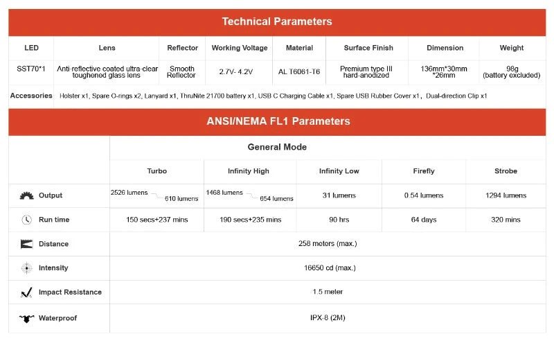 Thrunite TT20 (Upgrade) inkl. 21700 Akku - Thrunite Shop Europa