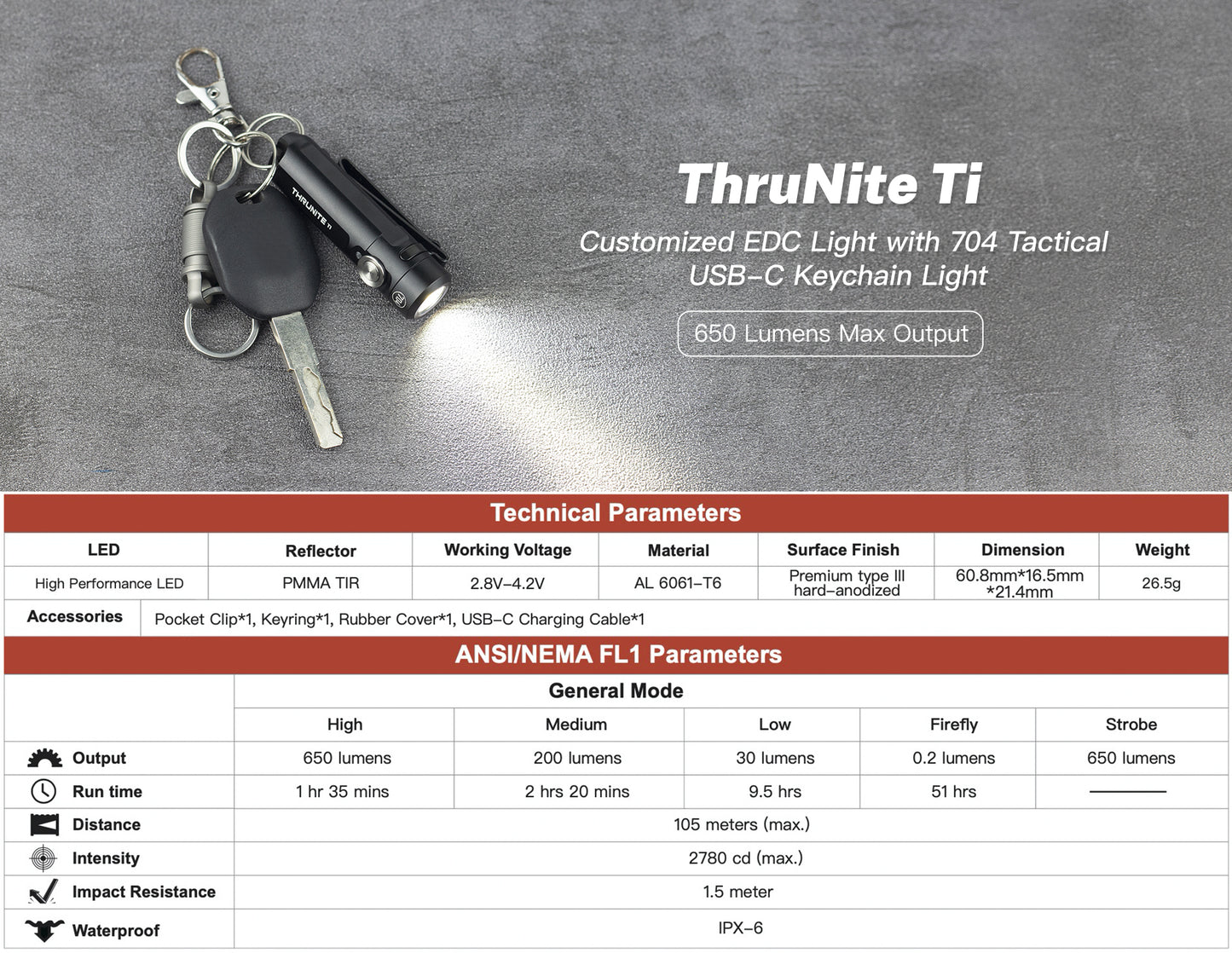 Thrunite Ti (704) inkl. Akku