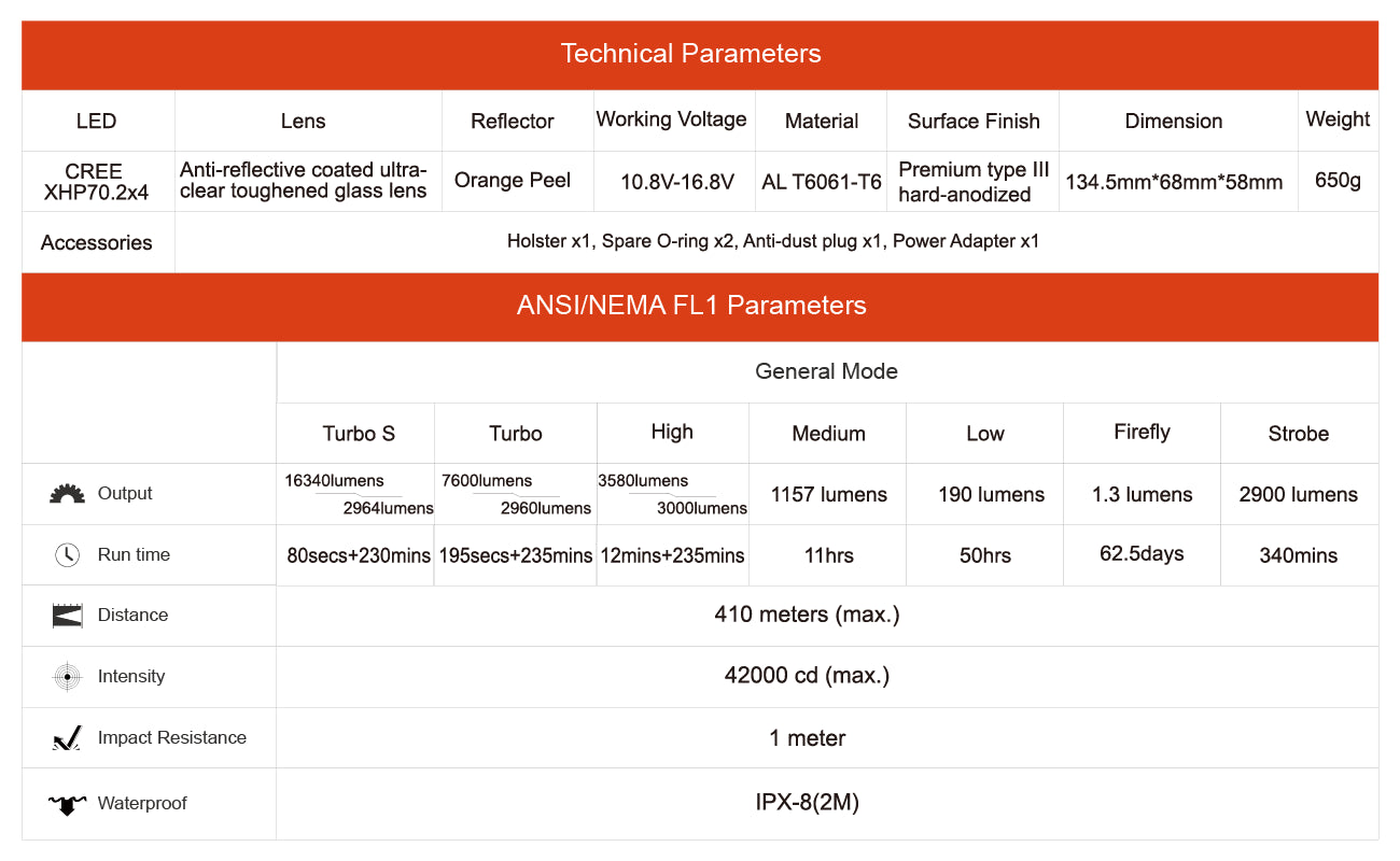 Thrunite TN50 m. BUILD-IN-BATTERIE-PACK - Vorführware