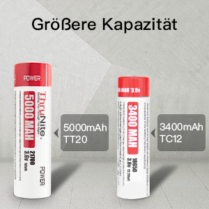 Thrunite TT20 inkl. 21700 Akku