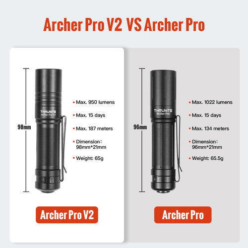 Thrunite Archer PRO V2 - integr. Akku
