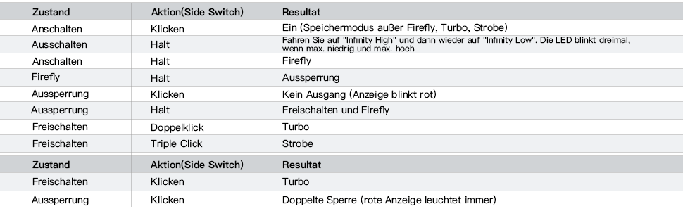 Thrunite TT20 inkl. 21700 Akku