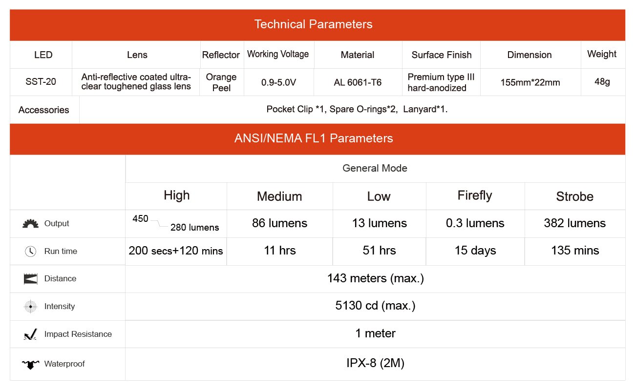 Thrunite Archer 2A V3 - Thrunite Shop Europa