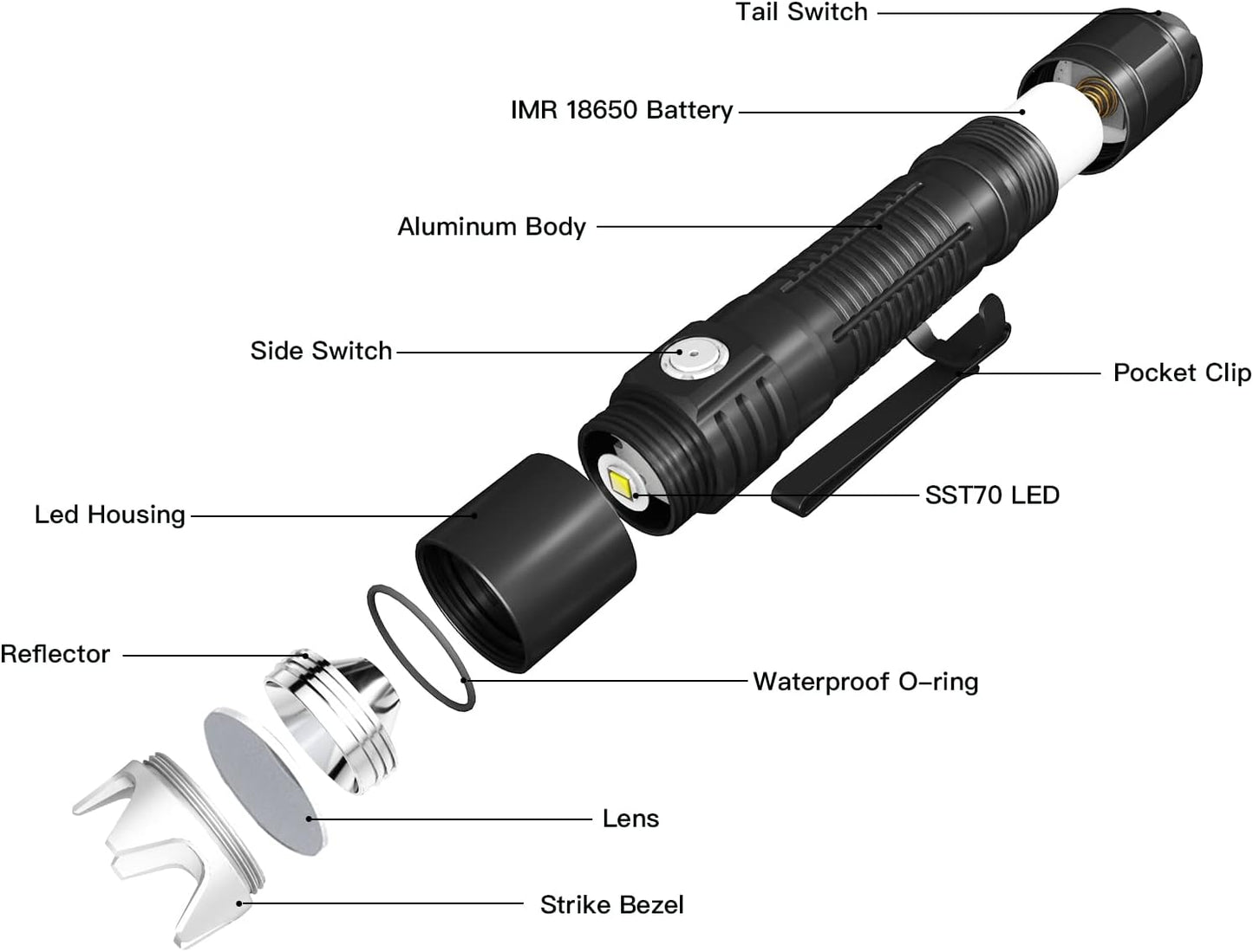Thrunite BSS V5 inkl. 18650 Akku - Thrunite Shop Europa