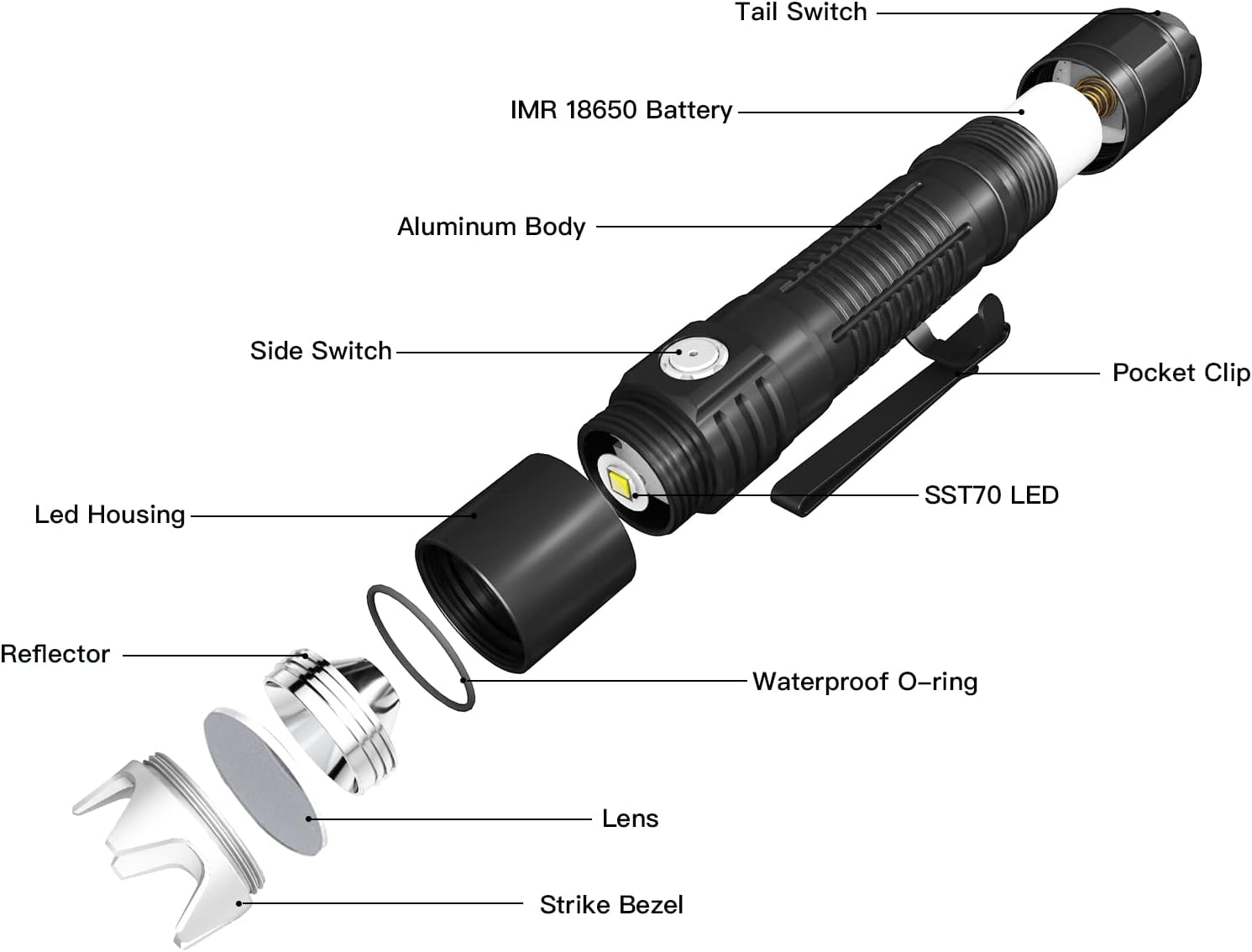 Thrunite BSS V5 inkl. 18650 Akku - Thrunite Shop Europa