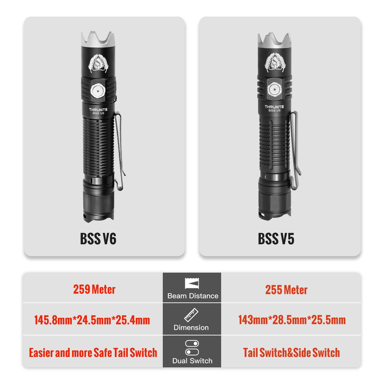 Thrunite BSS V6 inkl. 18650 Akku - Thrunite Shop Europa