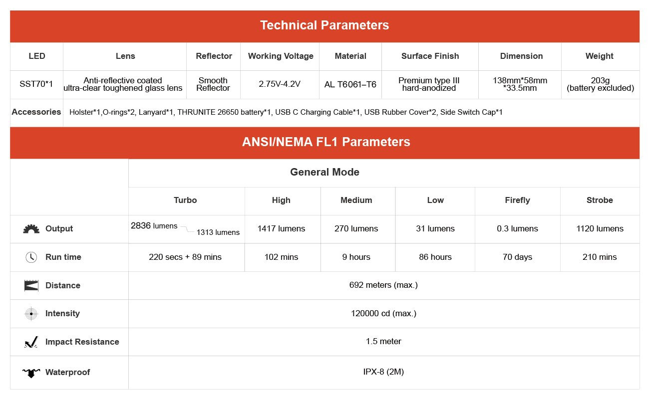 Thrunite Catapult V6 SST70 inkl. 26650 Akku - Thrunite Shop Europa