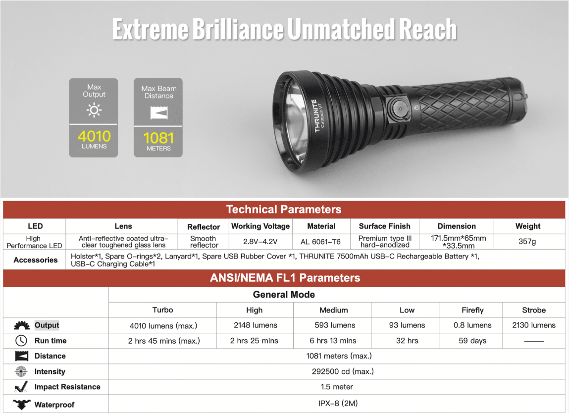 Thrunite Catapult V7 inkl. 26800 Akku - Thrunite Shop Europa
