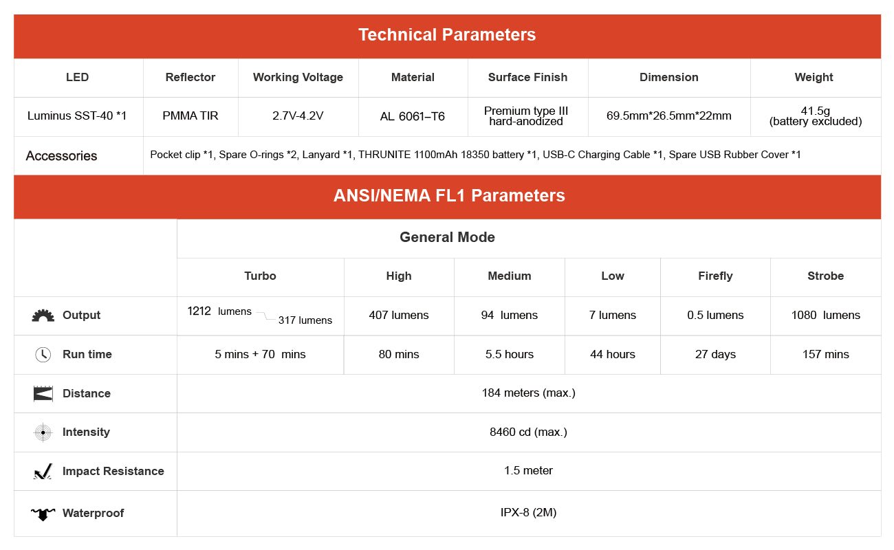 Thrunite T1S V2 inkl. 18350 Akku - Thrunite Shop Europa