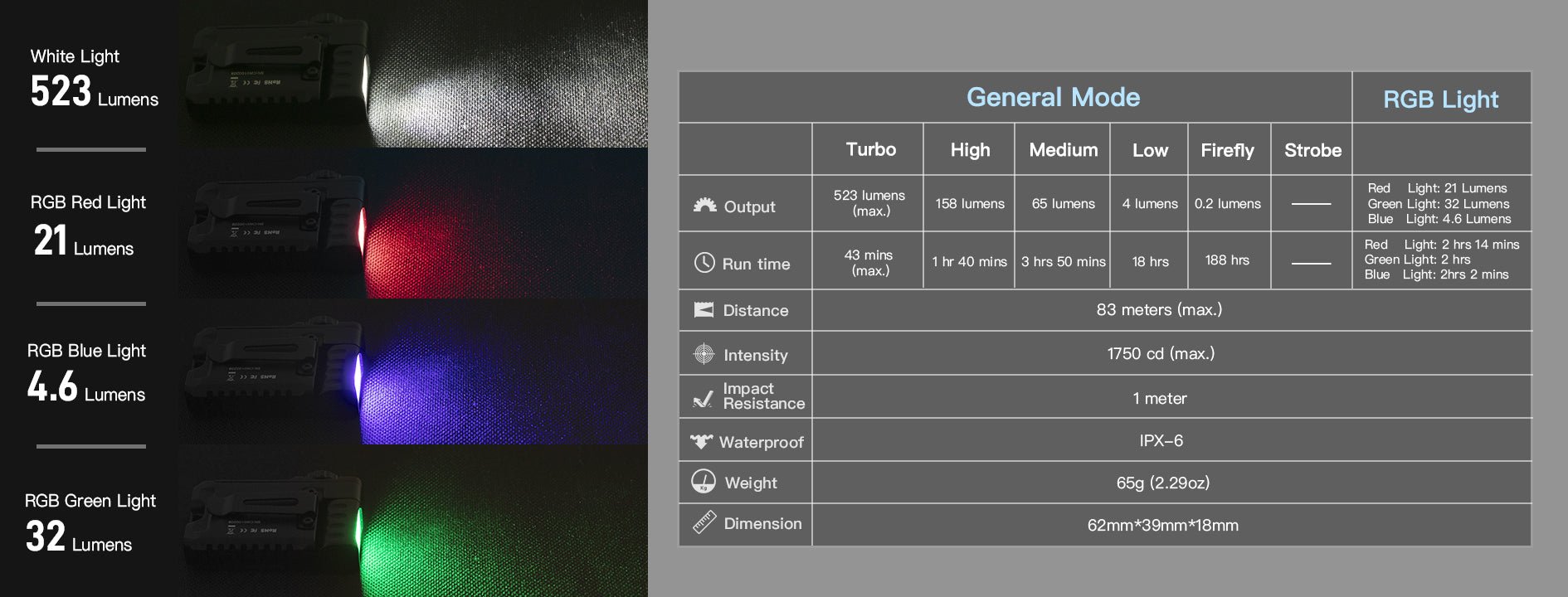 Thrunite T5 LED - Taschenlampe (RGB) mit integriertem Akku - Thrunite Shop Europa