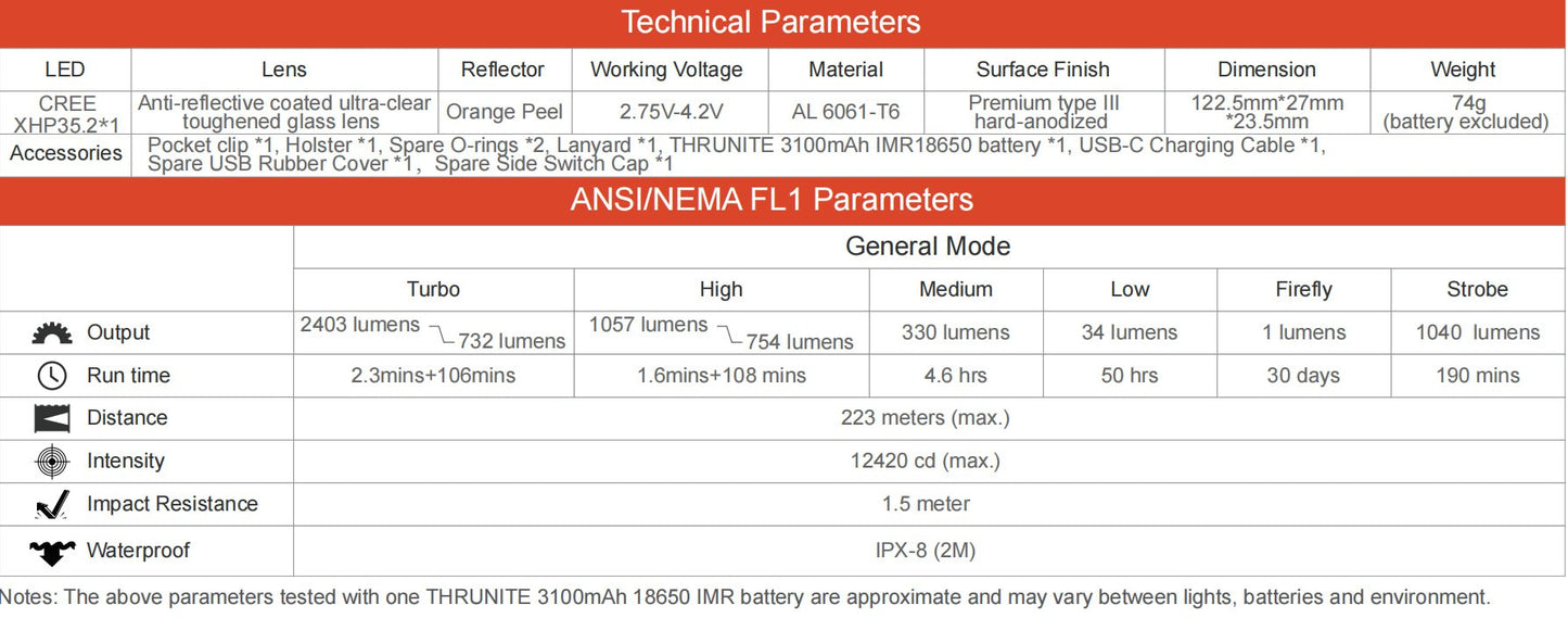 Thrunite TC15 V3 inkl. 18650 Akku - Thrunite Shop Europa
