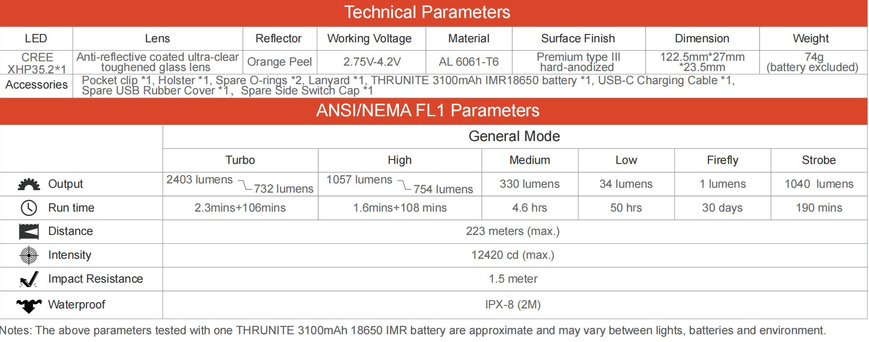 Thrunite TC15 V3 inkl. 18650 Akku - Thrunite Shop Europa