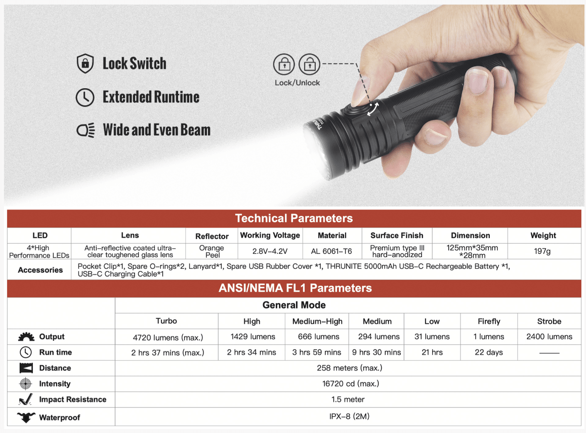 Thrunite TC20 V3 inkl. 26650 Akku - Thrunite Shop Europa
