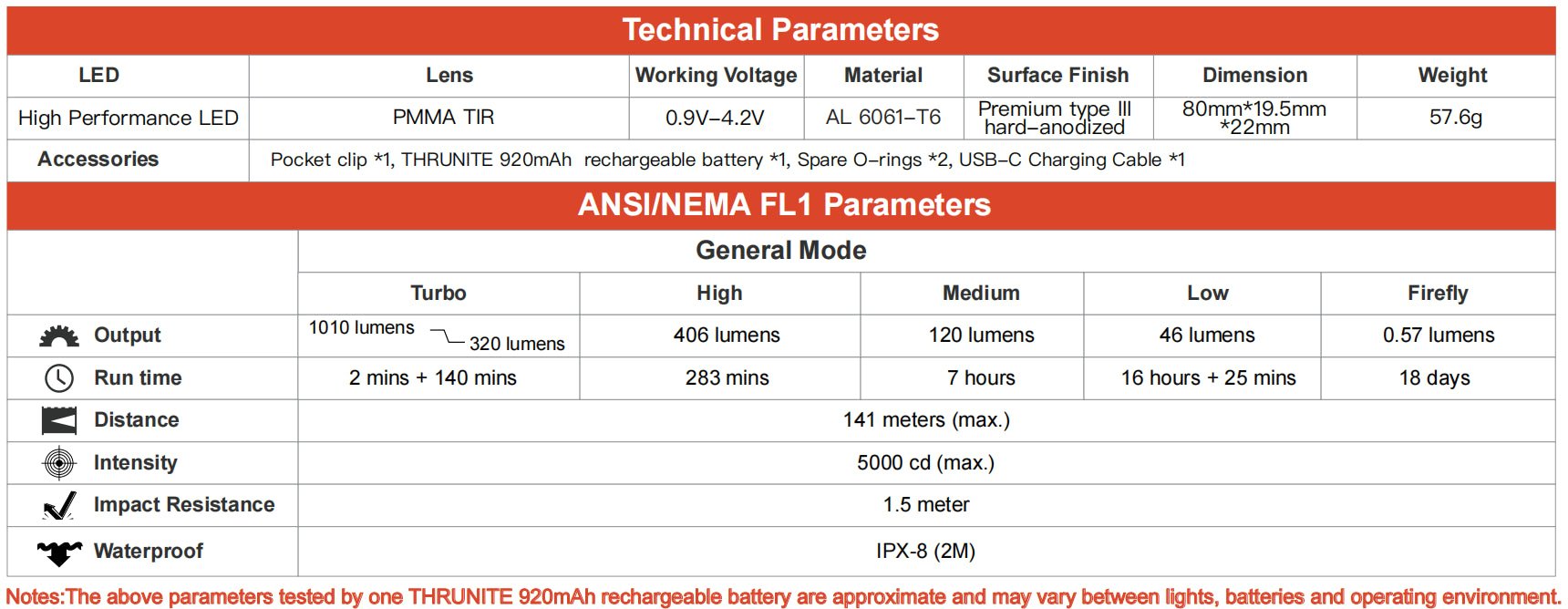 Thrunite TH20 PRO inkl. AA - Li - Ion - Akku - Thrunite Shop Europa