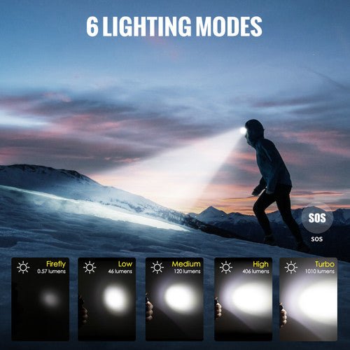 Thrunite TH20 PRO inkl. AA - Li - Ion - Akku - Thrunite Shop Europa