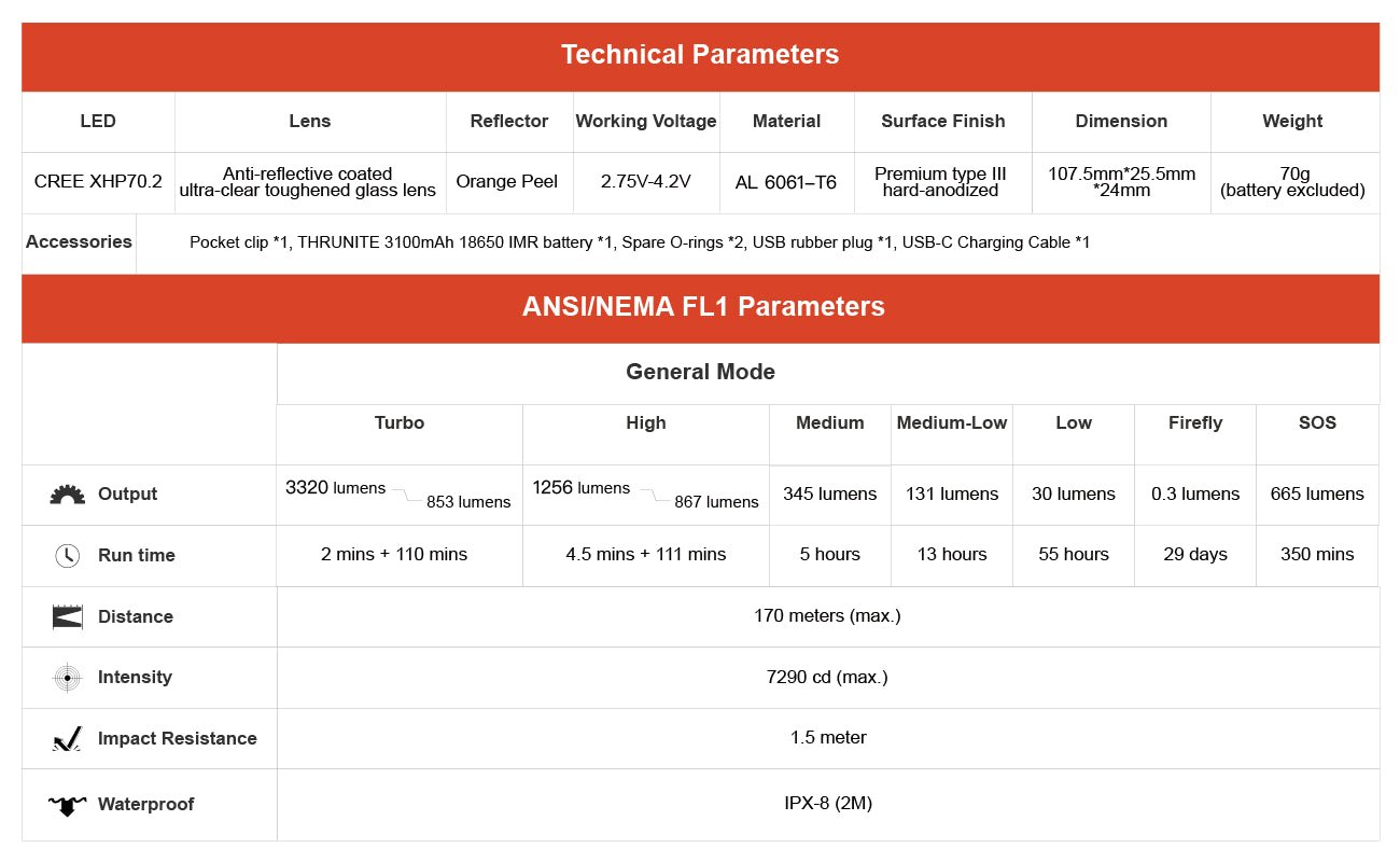 Thrunite TH30 V2 inkl. 18650 Akku Vorführware - Thrunite Shop Europa