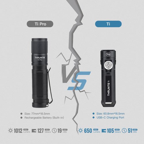 Thrunite Ti (704) inkl. Akku - Thrunite Shop Europa