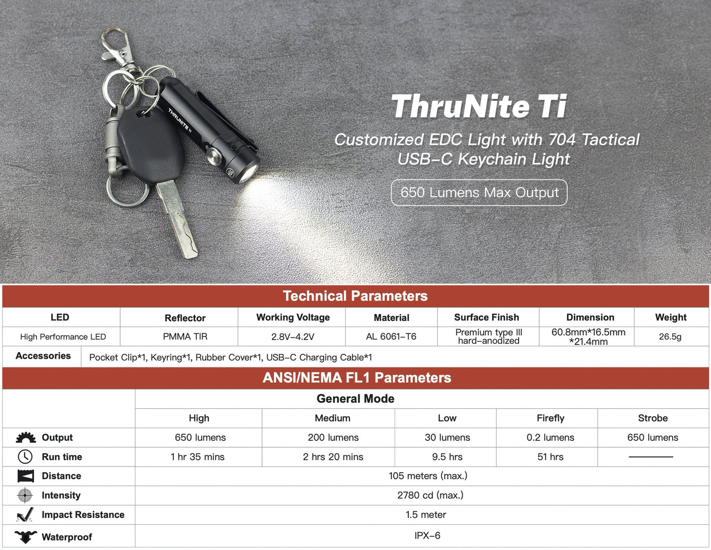 Thrunite Ti (704) inkl. Akku - Thrunite Shop Europa