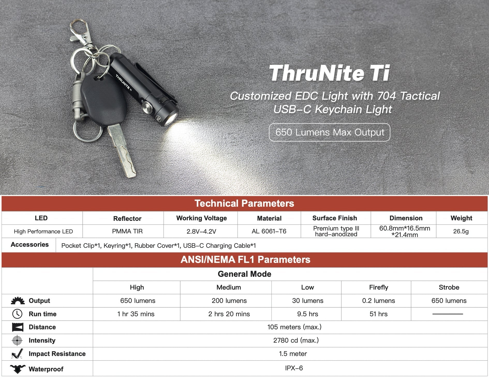 Thrunite Ti (704) inkl. Akku - Thrunite Shop Europa