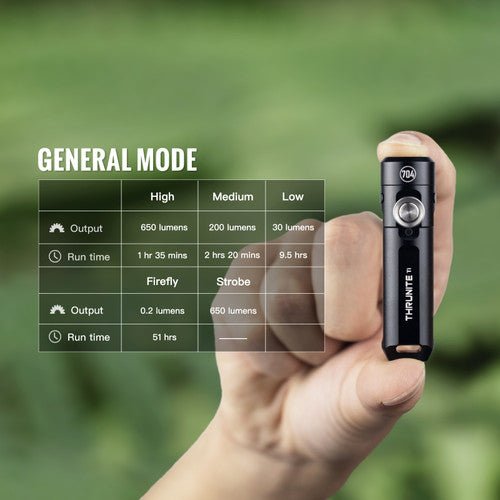 Thrunite Ti (704) inkl. Akku - Thrunite Shop Europa