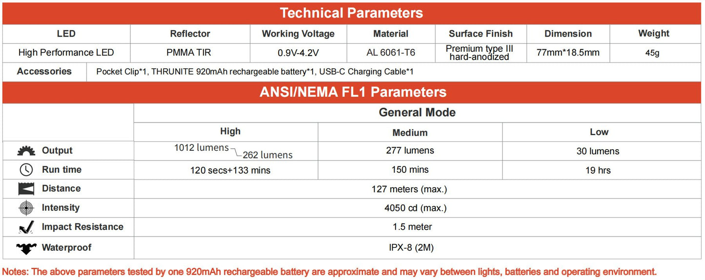 Thrunite Ti PRO inkl. 14500 Akku - Thrunite Shop Europa
