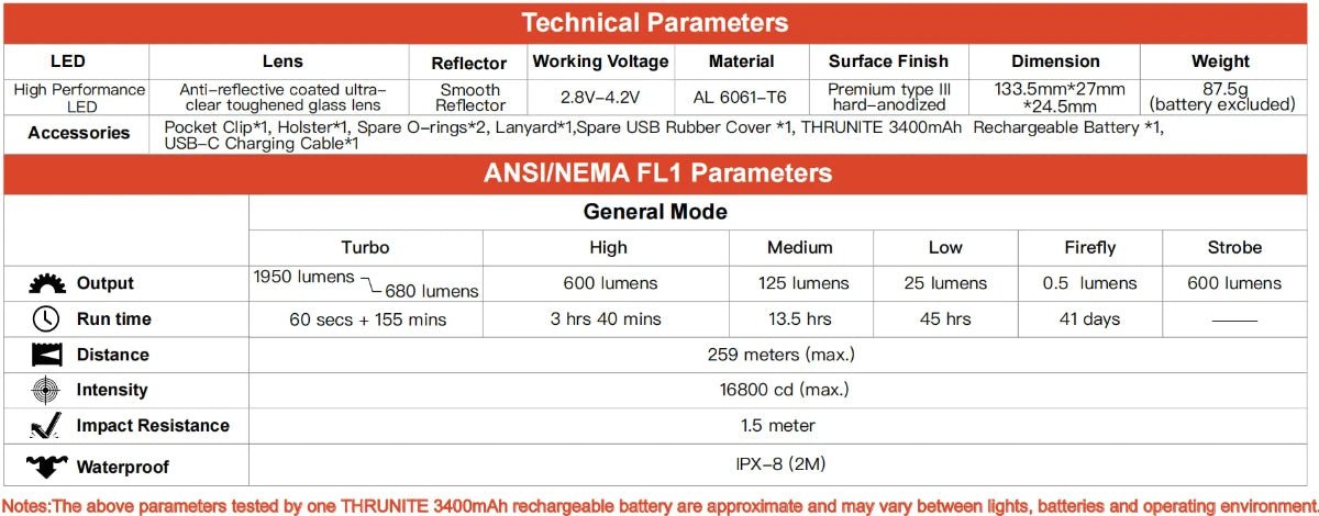 Thrunite TN12 V6 inkl. 18650 Akku, 3400 mAh - Thrunite Shop Europa