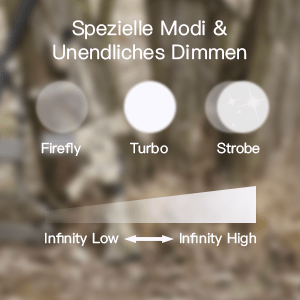 Thrunite TT20 (Upgrade) inkl. 21700 Akku - Thrunite Shop Europa